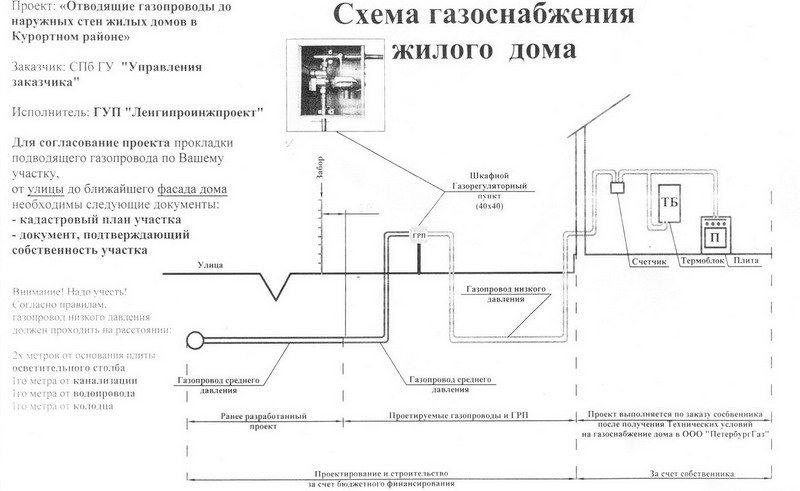 Проект газоснабжения частного дома образец